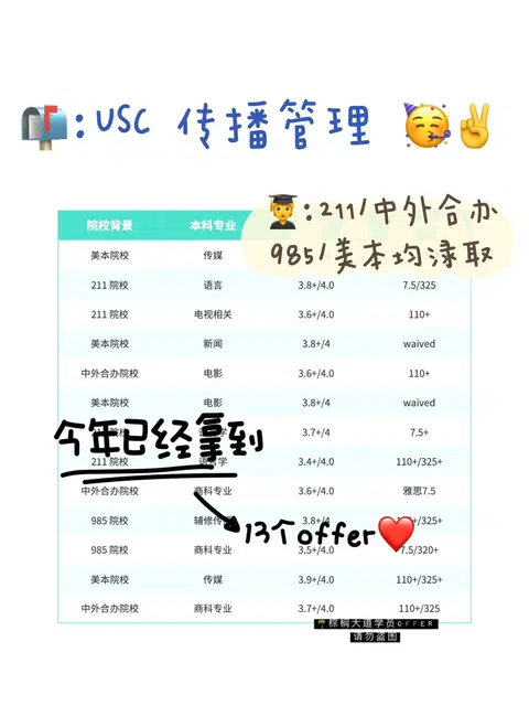 USC CMGT卷的是叙事精度 · 内容配图 1