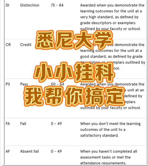 好消息：悉尼大学出分‼️坏消息：挂科了怎么办 · 内容配图 1