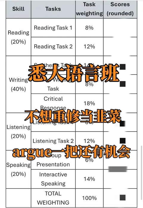 悉大语言班，差2分一样能进正课！！ · 封面