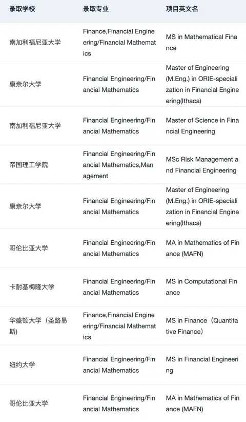 MIT申请输给流水线叙事 · 内容配图 1
