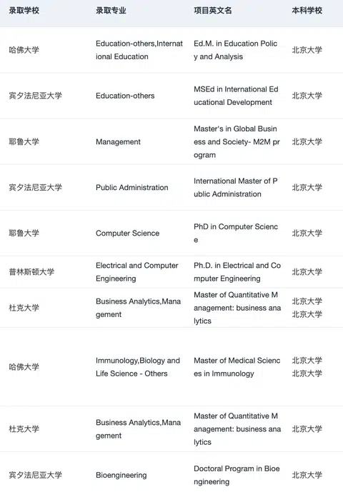我称之为北京宝藏留学机构不为过吧 · 内容配图 1