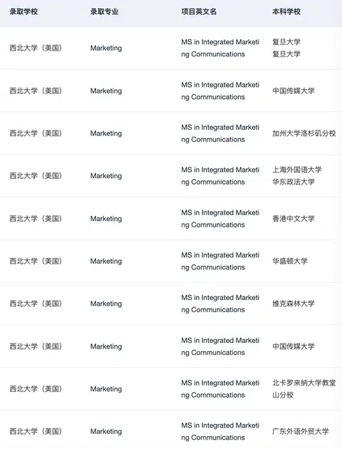 手握69个西北IMC 来说说是否还值得申 · 内容配图 1
