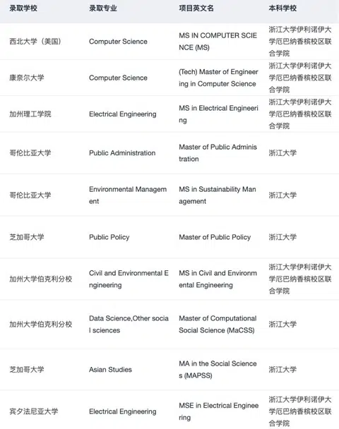 不懂是谁在吹这家杭州留学机构 · 内容配图 1