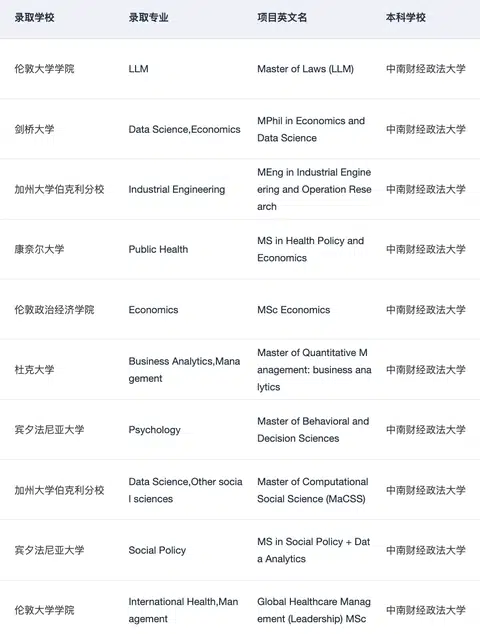 就我觉得拿了1400+枚四财一贸申研offer · 内容配图 1