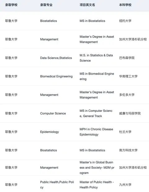 7月收到了第126个耶鲁offer😆 · 内容配图 1