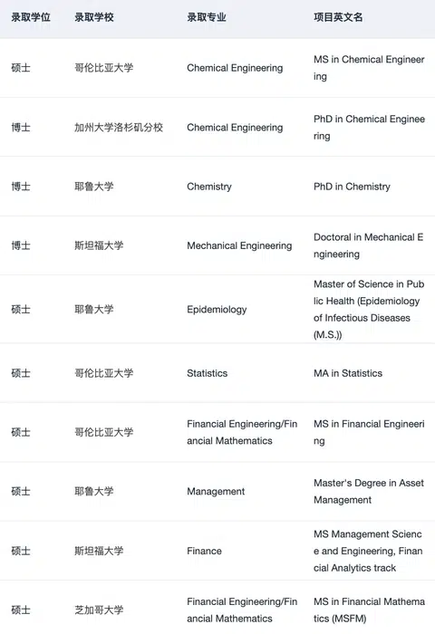 27fall申美研现在找留学机构刚刚好 · 内容配图 1