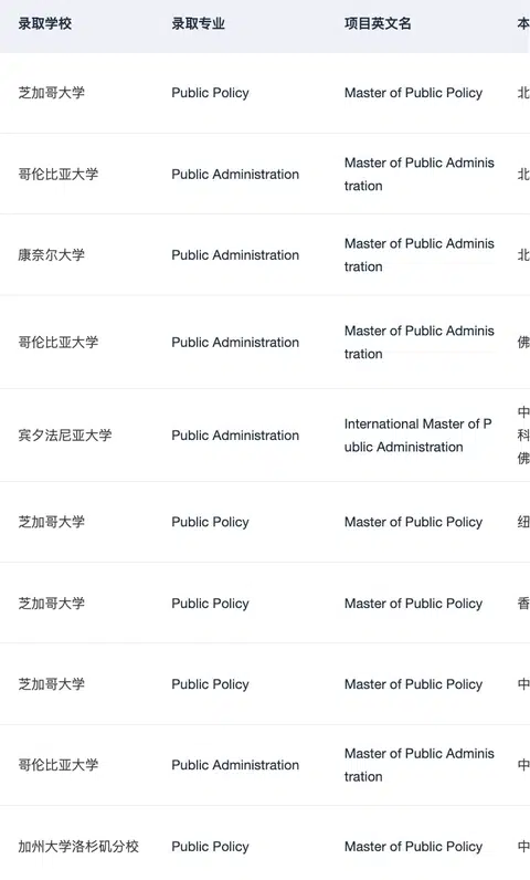 芝大MPP不怕跨申怕没定量 · 内容配图 1