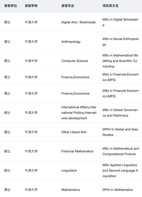 26/27fall有没有想申牛剑硕士的 · 内容配图 1