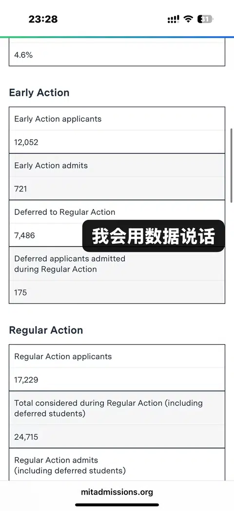 凭啥麻省理工要在今天defer你（用数据说话） · 内容配图 1