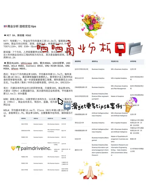 26/27fall谁要申BA商业分析！！！ · 内容配图 1