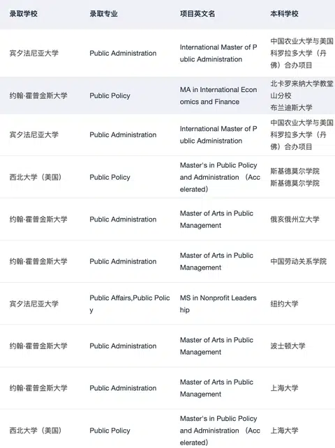 耶鲁MPP全奖，看的是路线自洽 · 内容配图 1