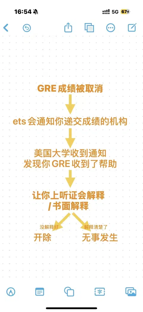 GRE成绩取消，真的会被美国大学开听证会 · 内容配图 1