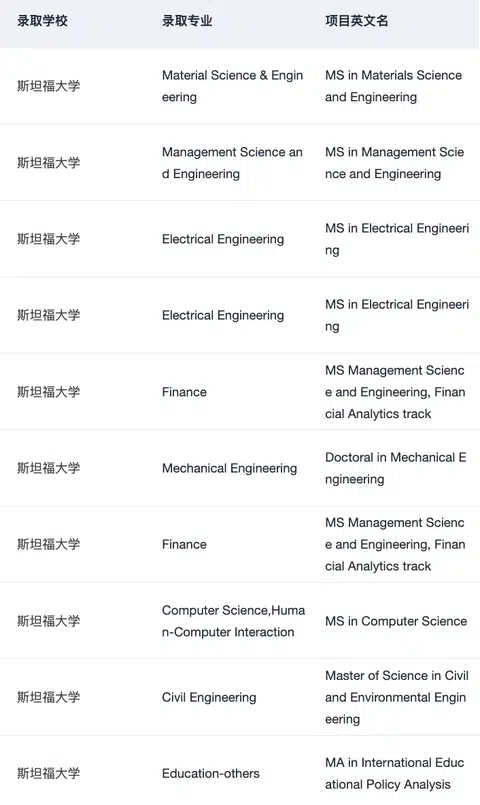 申斯坦福有没有需要规划的！ · 内容配图 1