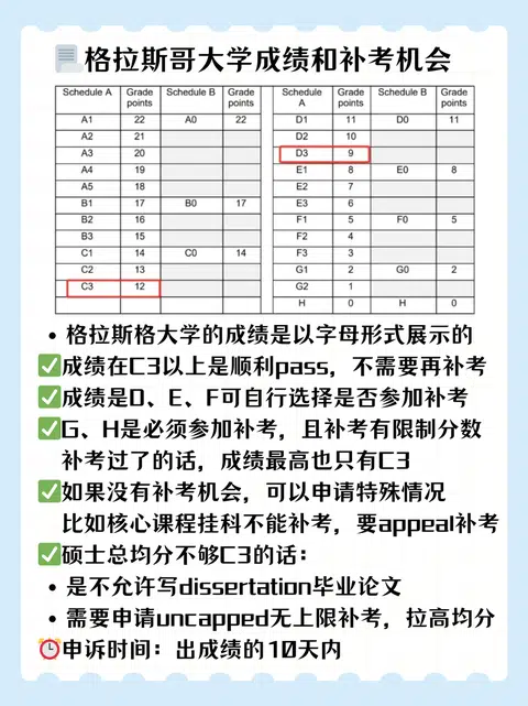 格拉斯哥大学即将出分，挂科补考提前了解！ · 内容配图 1