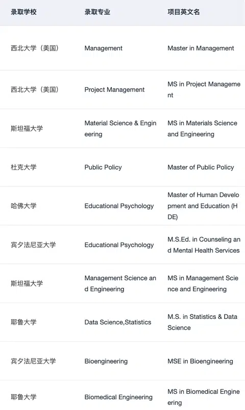 真实的美研选校建议总是没人看🙃 · 内容配图 1