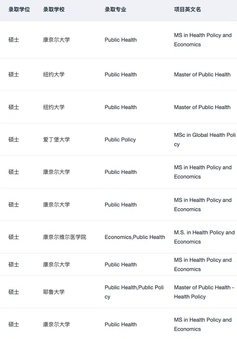 或许有人想申健康经济学这个专业吗 · 内容配图 1