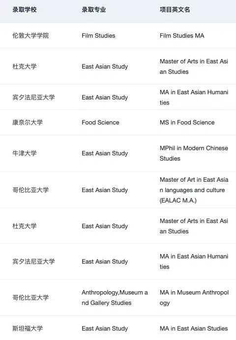 申小众专业也是需要一些技巧的 · 内容配图 1