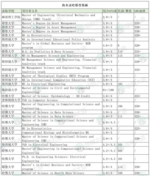 没错 我们今年又辅导了好多海本申研 · 内容配图 1