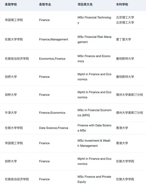 说说25fall英国金融申请难度&26fall建议： · 内容配图 1