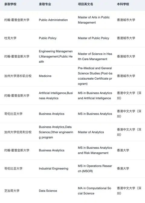 港本er想知道怎么丝滑申美研的速度来看👇 · 内容配图 1
