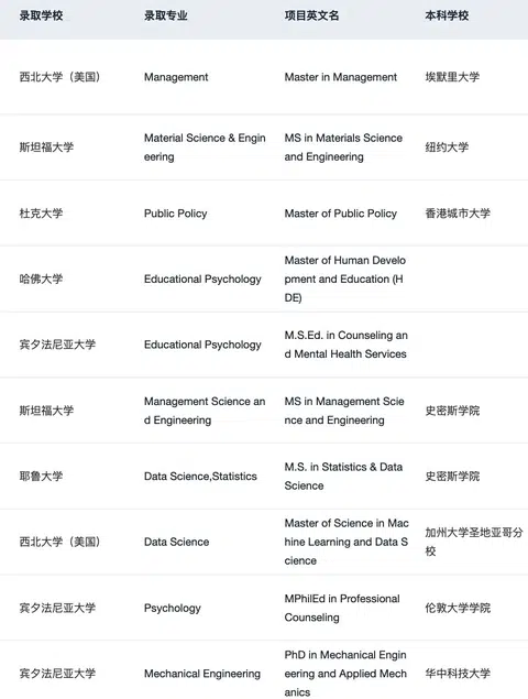 刚刚！2026 QS排名发布 说一些选校insights · 内容配图 1