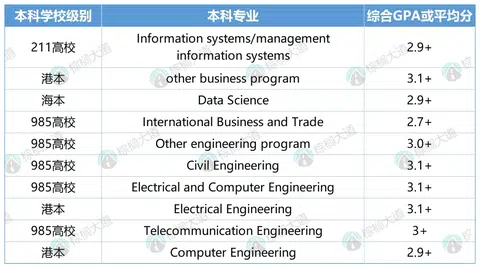 真实的港三申请建议总是没人看😇 · 内容配图 1