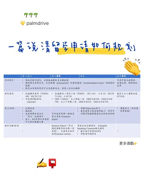 终于有人把留学申请规划说清楚了！！！ · 内容配图 1