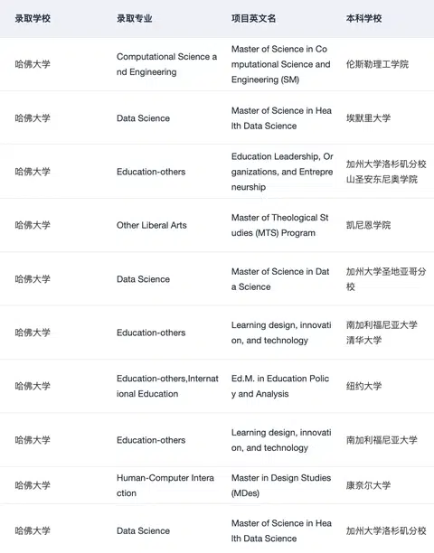 美本申研 真的觉得留学中介挺有用 · 内容配图 1