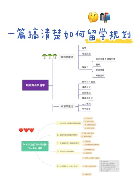 选校失准，再好的背景也会全空 · 内容配图 1
