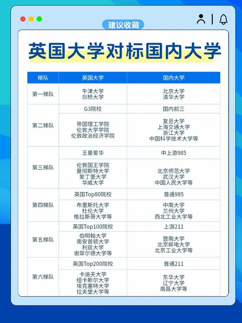 留学性价比：英国top200对标国内 · 内容配图 1