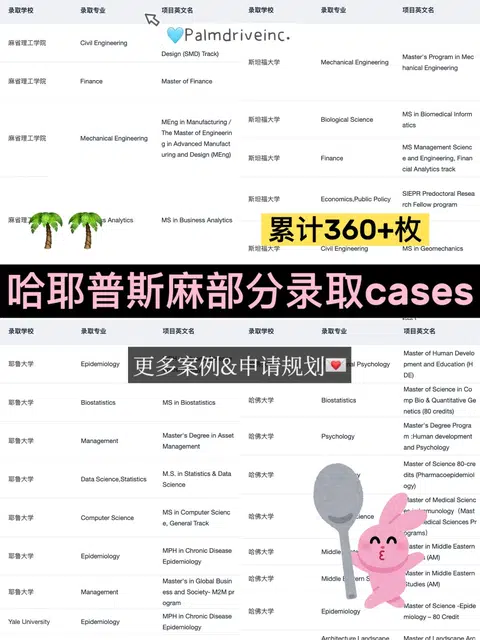 真的有人打算大一就开始准备留学申请吗… · 图文资料