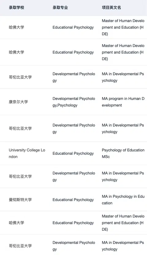 申心理学硕士请进 分享一些背景提升技巧 · 内容配图 1