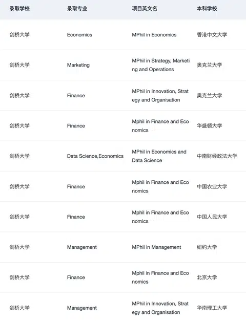 说说跨专业可以申的牛剑商科（总结版 · 内容配图 1