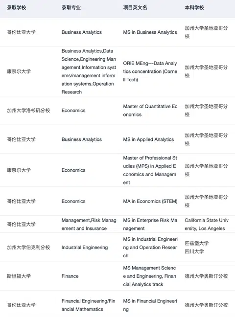 原来这就是海本er都在找的硕博申请Tips · 内容配图 1