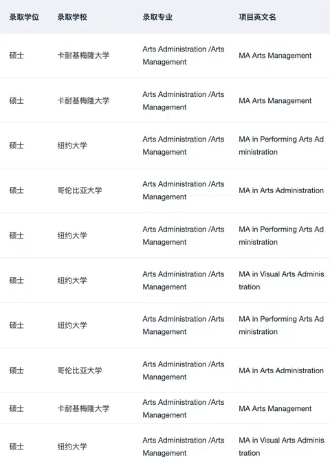 或许有人想申艺术管理这个专业吗 · 内容配图 1