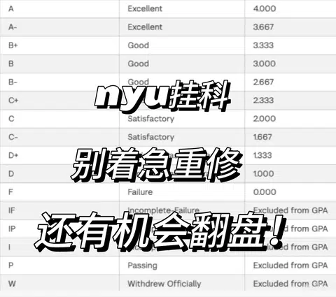 NYU挂科，重修常是懒路径 · 内容配图 1