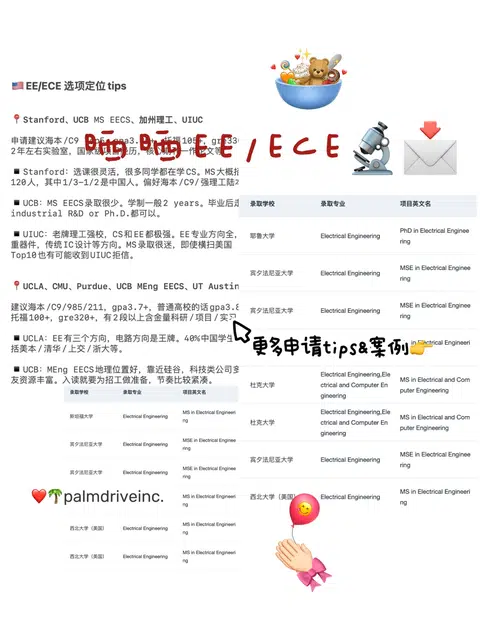 EE/ECE申请卡在细分方向 · 内容配图 1