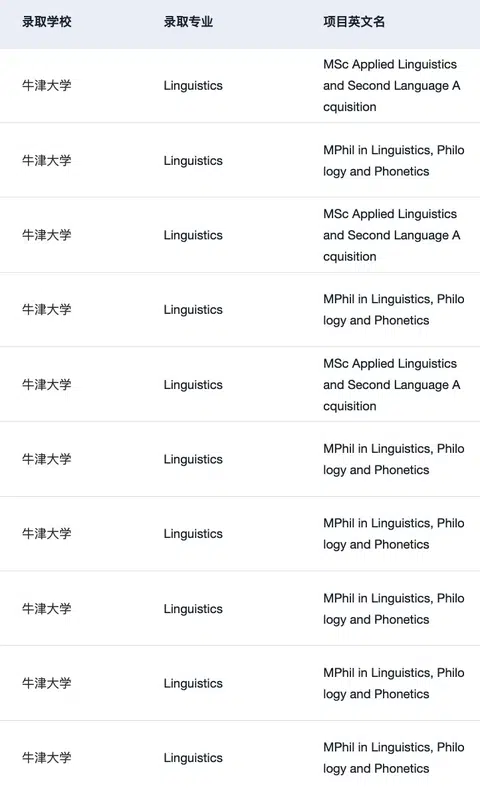 牛剑语言学不吃空泛热爱 · 内容配图 1