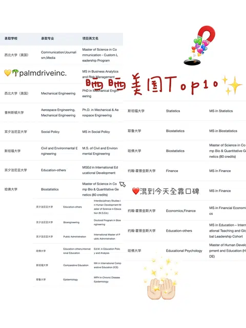 美国Top10不奖励只会够线的人 · 内容配图 1