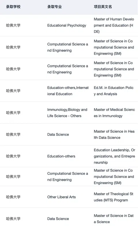 或许有人想申哈耶普斯麻硕士吗 · 内容配图 1