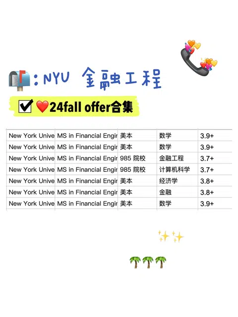 NYU MFE offer强势+7 👍 · 内容配图 1