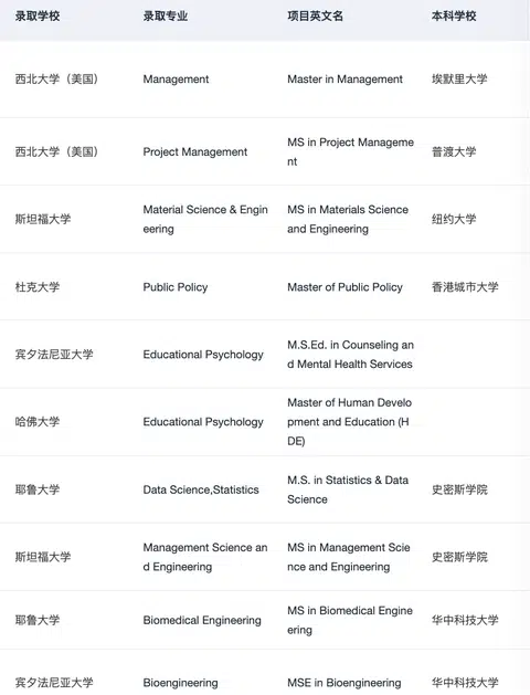 半diy怎么选择最合适你的留学中介 请看 · 内容配图 1