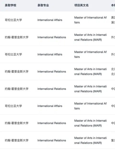 有人想申IR国际关系硕士吗 · 内容配图 1