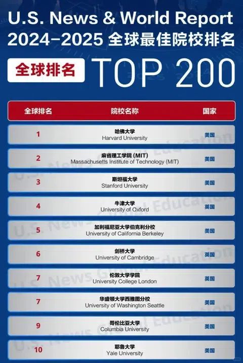 我发现了2025 USNews排名的一些秘密… · 内容配图 1