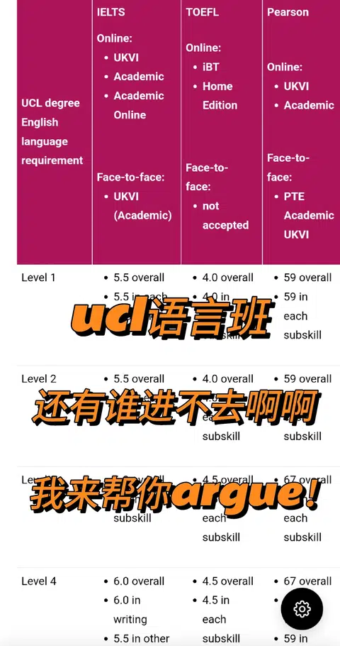 UCL语言班满位前，雅思最耗人 · 封面