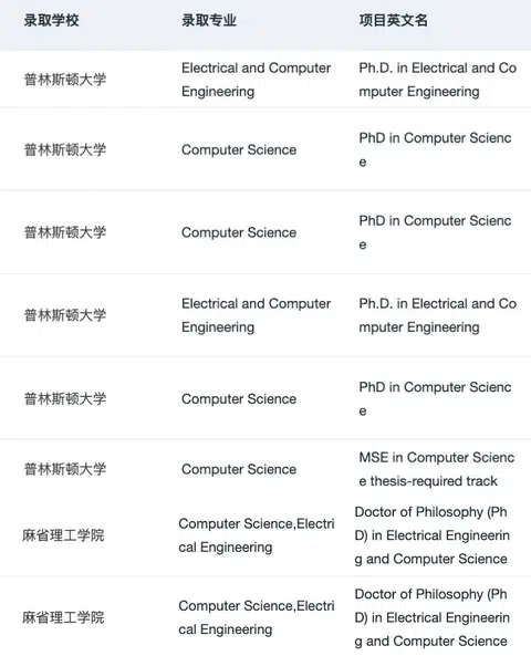 26fall美国理工科需要知道的申请变化和趋势 · 内容配图 1