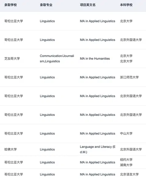 有人想申英美的语言学硕士吗 · 内容配图 1