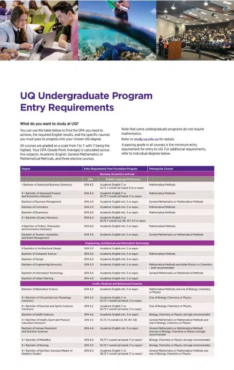 UQ预科EAP，0.5分不配定生死 · 封面