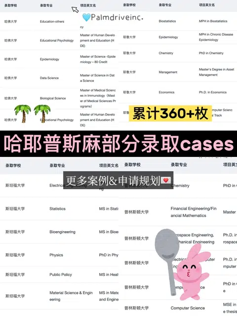 真的有人打算大一就开始准备留学申请吗… · 图文资料