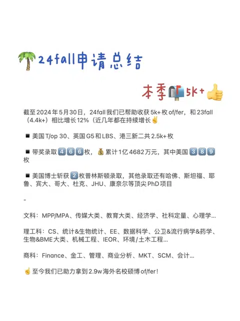 留学申请 这家留学机构已Next Level · 内容配图 1